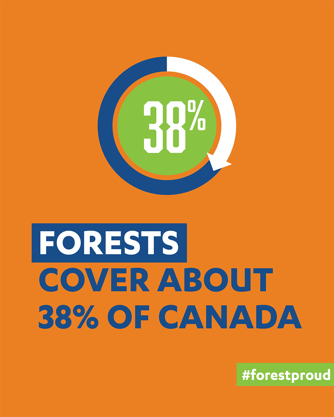 Forest Cover in Canada